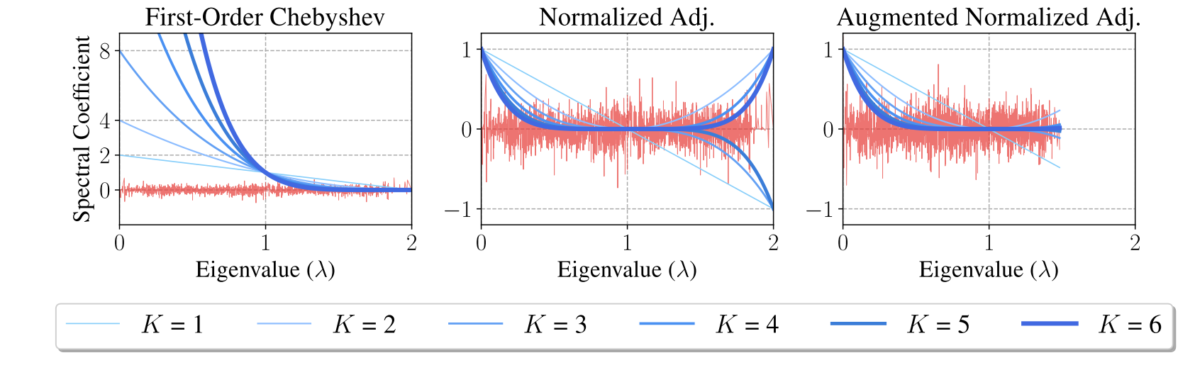 Simplifying Graph Convolutional Networks Simplifying graph convolutional networks
