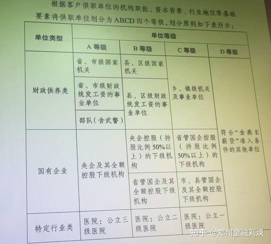 公积金信用贷款，贷款条件最宽松的银行，存在不看负债，不看查询这些吗？ - 知乎