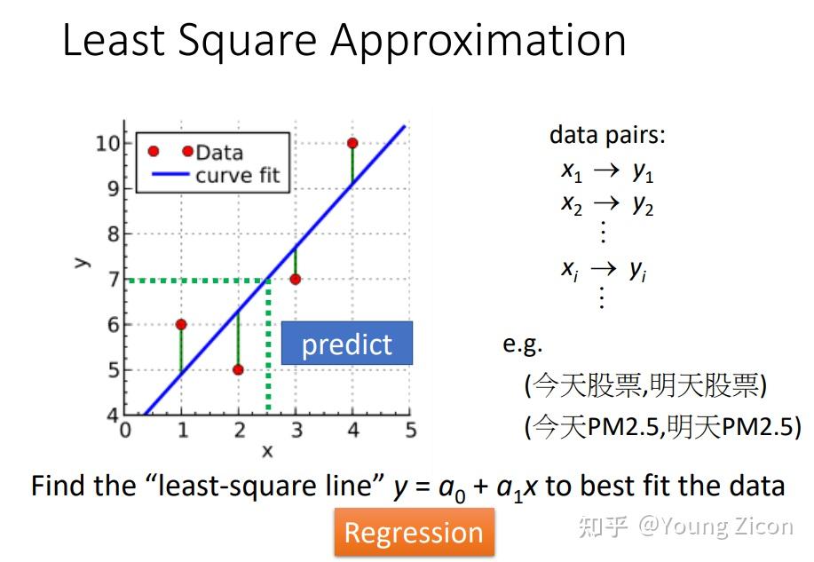 norm:向量的长度distance:两个向量之间的距离dot product:点乘,也