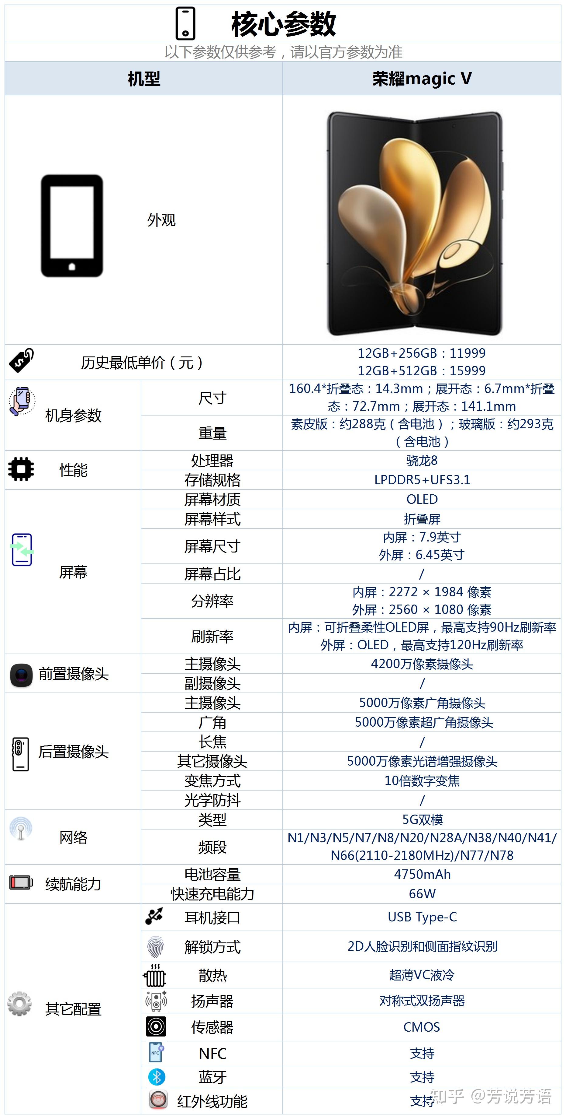 荣耀magicv配置怎么样有哪些亮点和不足