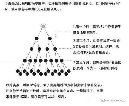 微信三级分销佣金方案_微信三级分销管理系统_微信三级分销计算系统