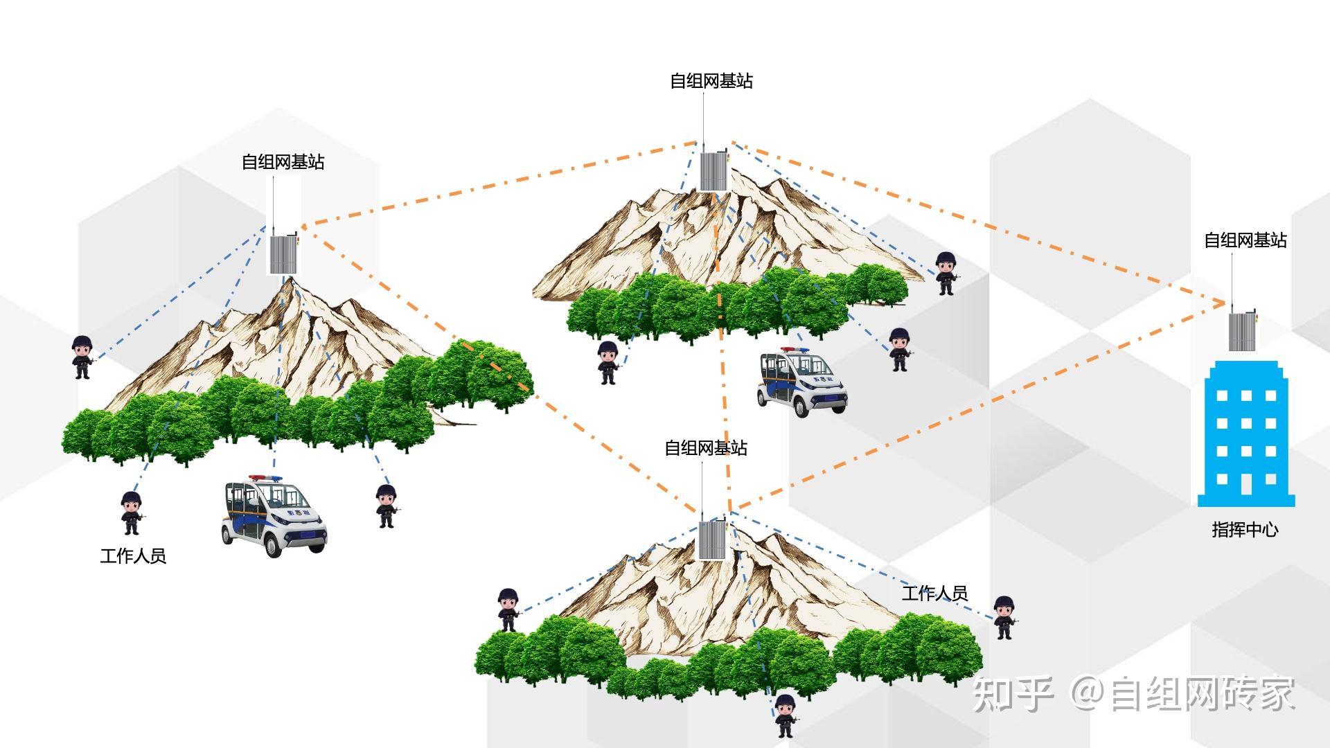 窄带无线自组网在应急语音通信中的实战性应用研究 - 知乎
