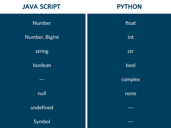 javascript-python