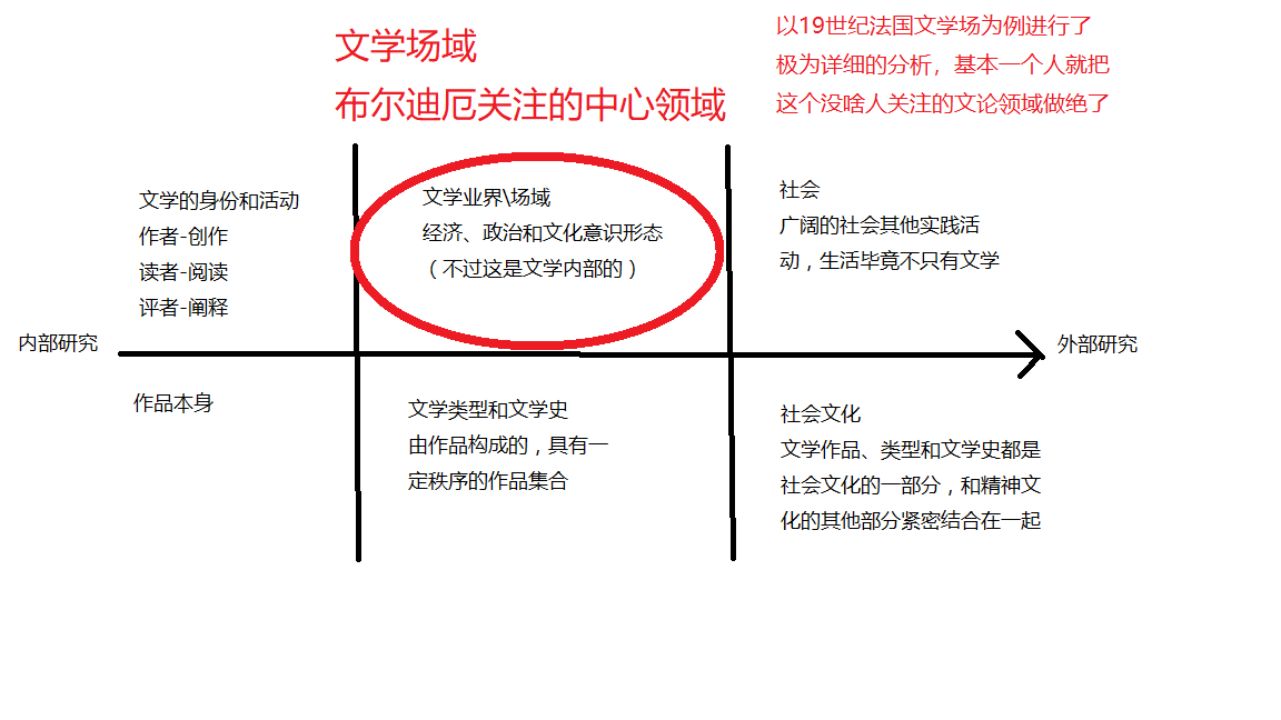 独立的东西,这是任何一个脑子里没有理论成见的读者都一定会承认的