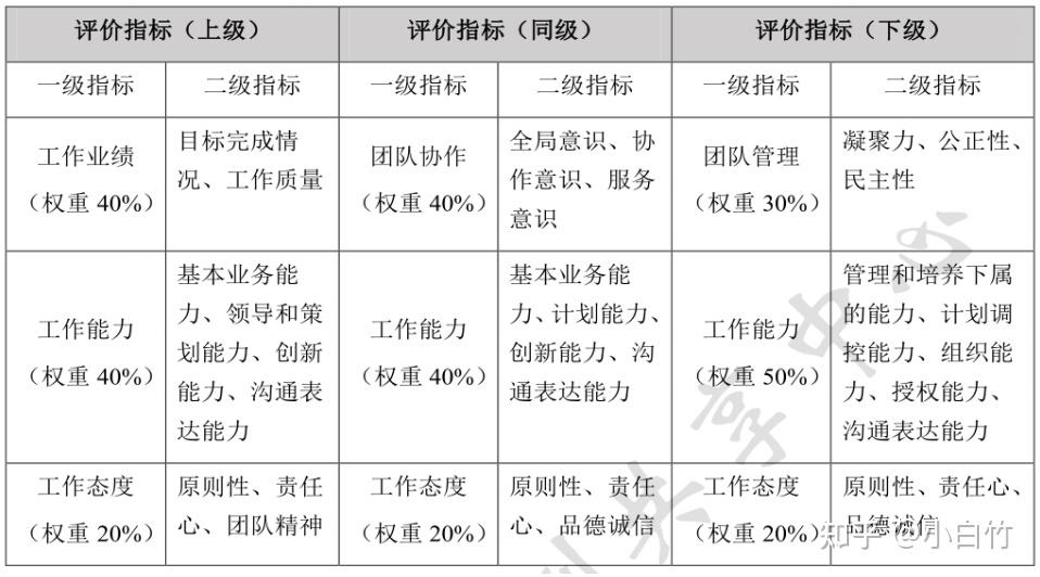 怎样设置okrokr与kpi有什么区别