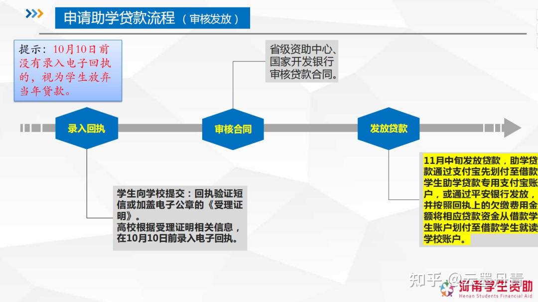 生源地信用助学贷款首次申请操作流程