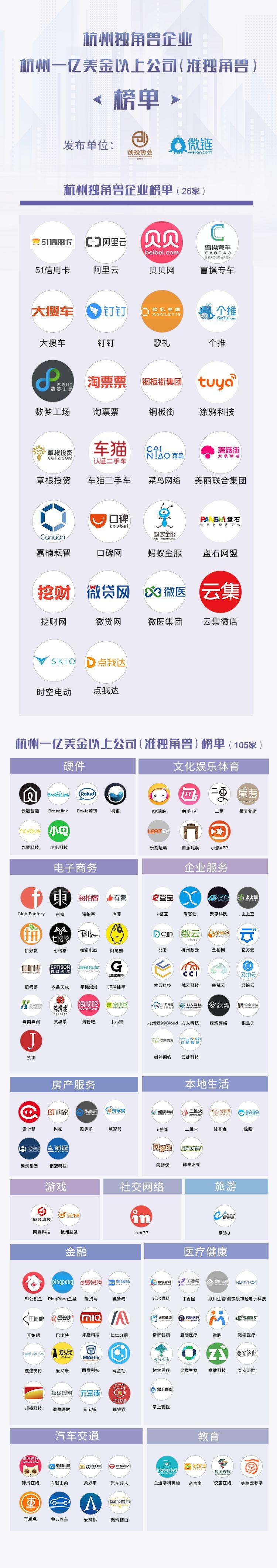 新物种涌现,杭州独角兽&「1亿美金以上」准独角兽企业榜发布 - 知乎