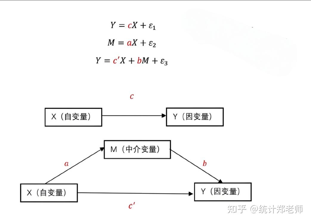 中介效应做出来了!但是是负值,我该如何向审稿人解释? - 知乎