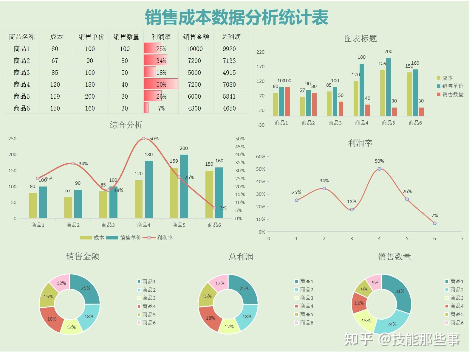 一起来的李会计涨了1k工资,原来是她月末做的财务分析报表老板喜欢,你