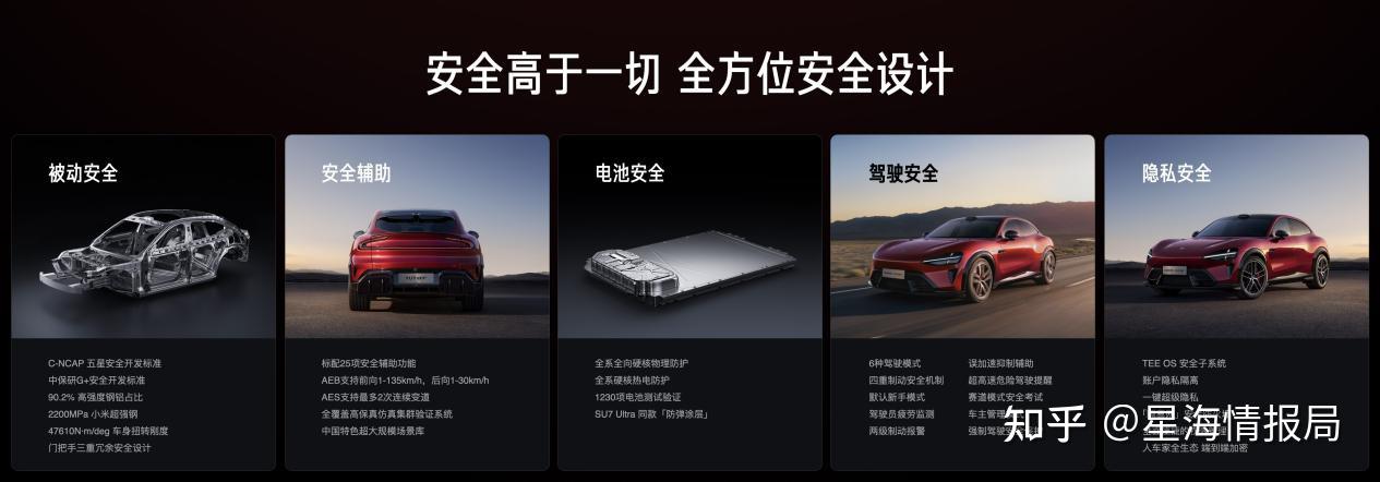 千匹马力兼顾705km续航,小米YU7 GT加冕纽北“弯道之王”