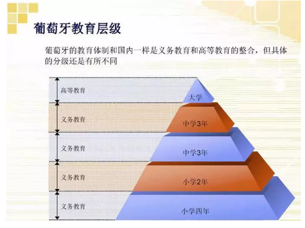 美国教育投入占gdp(3)