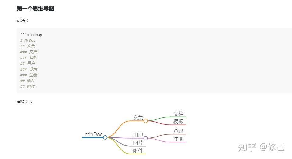 Mindoc MinDoc:针对IT团队的文档、笔记系统 - 知乎