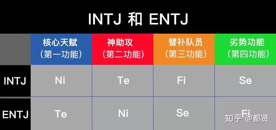 一文解读INTJ的理想伴侣是哪种性格类型 - 知乎