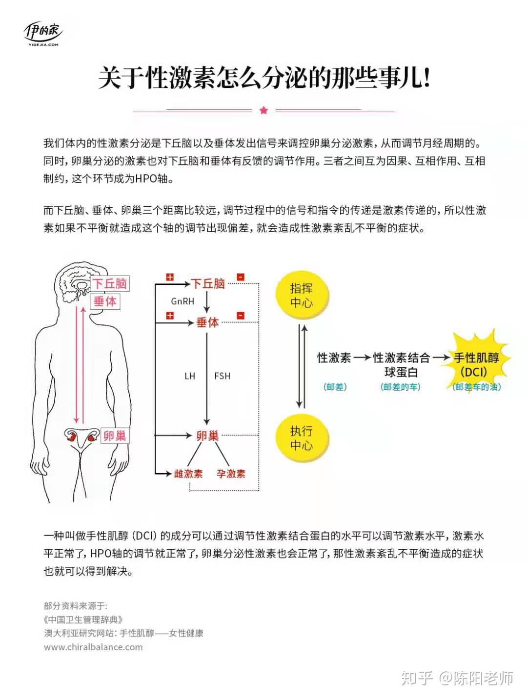 激素平衡到底对身体起到这个什么重要的作用