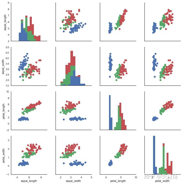 iris-dataset