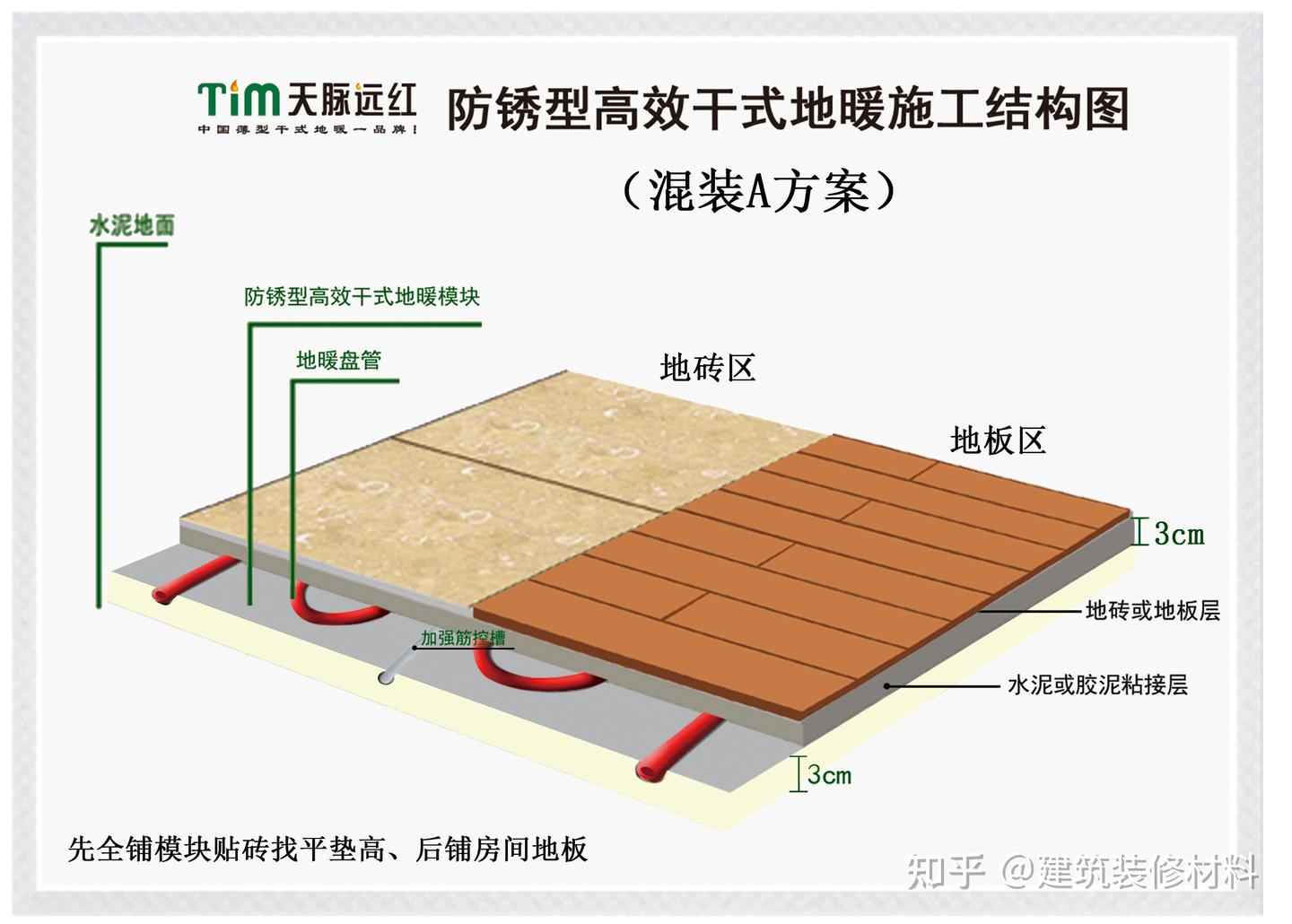 混装户型地砖湿贴.房间铺地板四种干式地暖构造图和施工方案说明 - 知乎