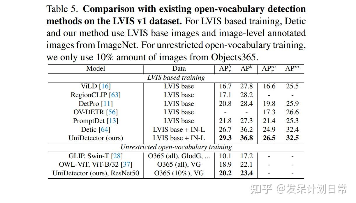 [UniDetector] Detecting Everything in the Open World: Towards Universal ...