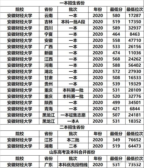 安徽公办院校二本排名)_安徽二本公立学校排名_安徽二本公立大学排名