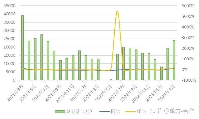 传上海二手近40万套挂牌!?刺不刺激! - 知乎