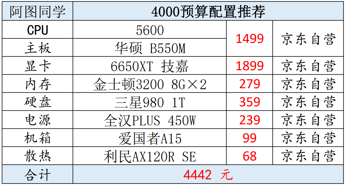 电脑配置排行图片