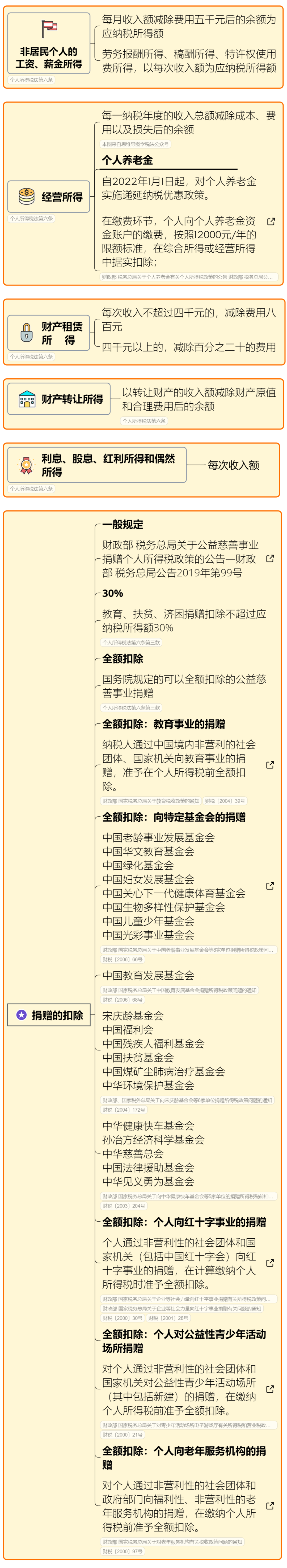 个人所得税新政!10月1日起执行,附《2025年个税最新最全税率表》 - 知乎