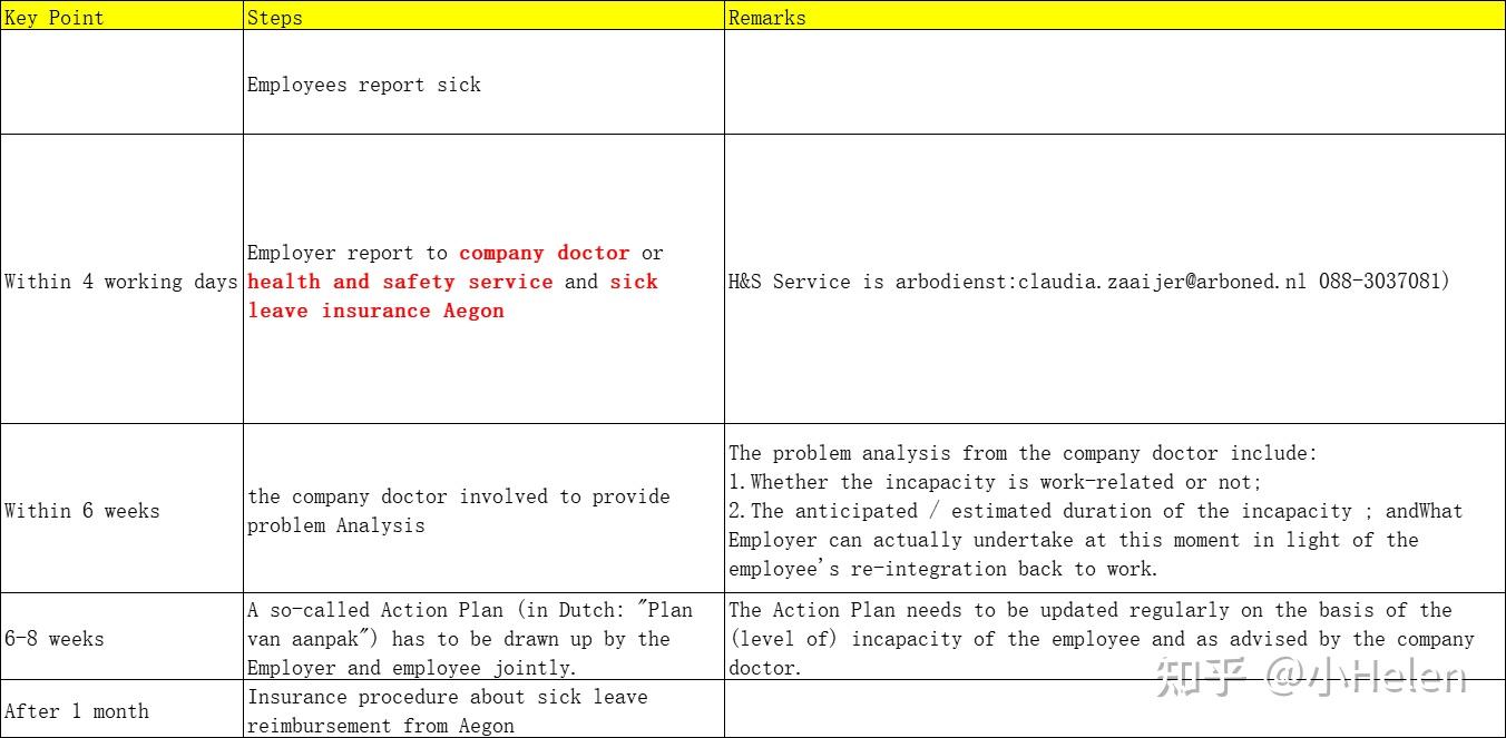 How To Handle Employee s Sick Leave In Belgium And Netherlands how-to-handle-employee-s-sick-leave-in-belgium-and-netherlands
