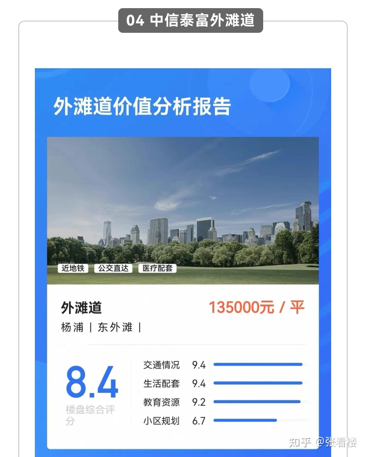 上海各区一手新房目录(2025年常更新版) - 知乎