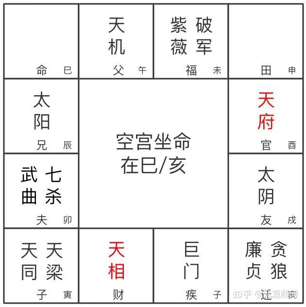 浅谈府相朝垣格局的人生