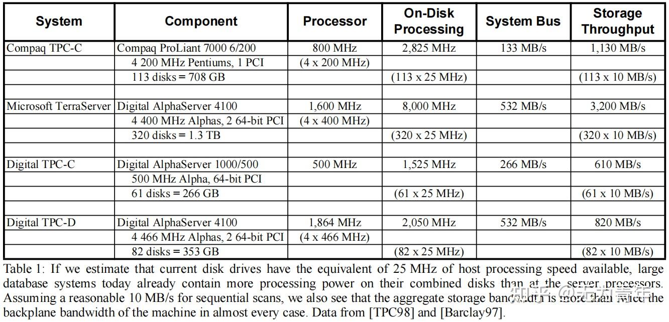 Active Storage For Large-Scale Data Mining and Multimedia - 知乎