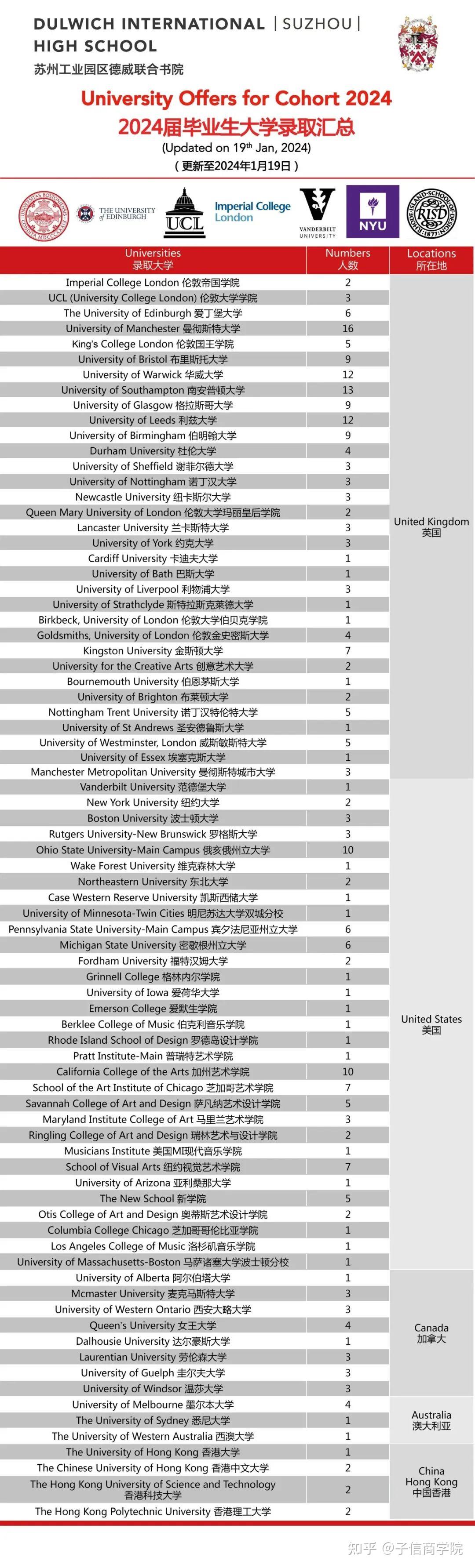 理诺士大学图片