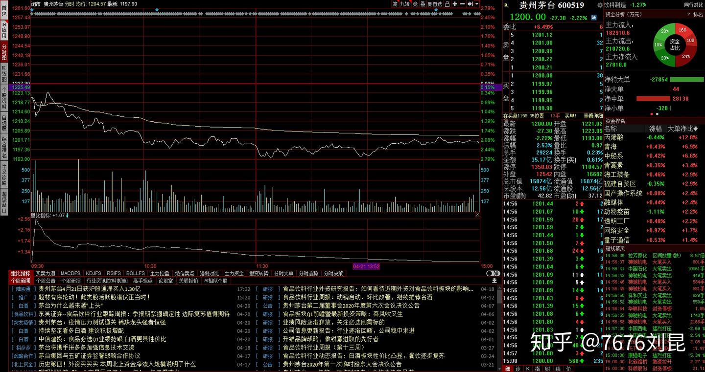 市盈率（静态市盈率，动态市盈率，TTM市盈率）你了解吗？ - 知乎