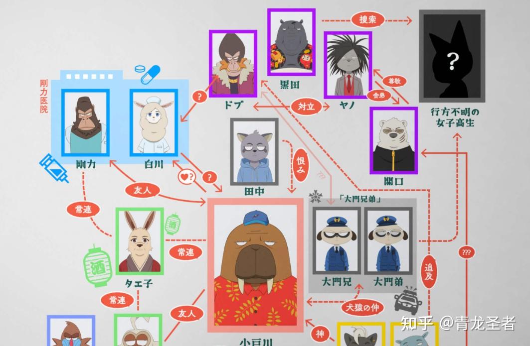 草灰蛇线oddtaxi奇巧计程车第六话详细解析