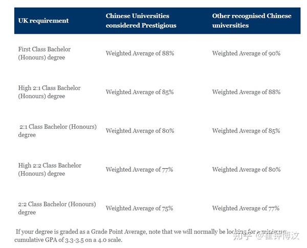 【英国】KCL MSc Digital Economy梳理 知乎