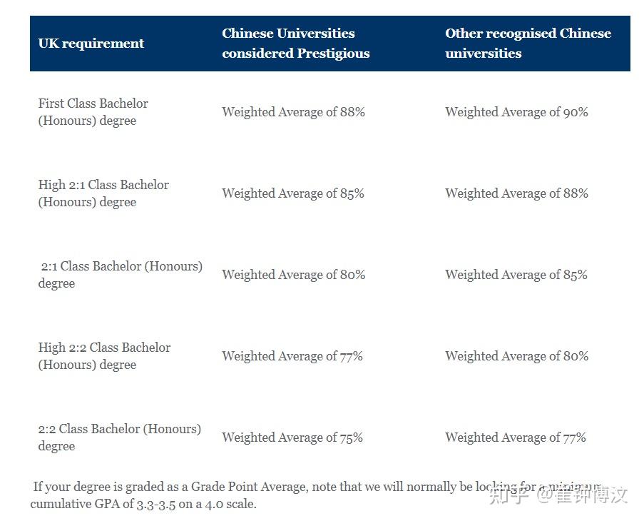 【英国】KCL MSc Digital Economy梳理 知乎