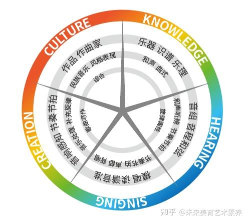 疫情反复,线下停课,有家机构的"艺术素养"课是这样上的!