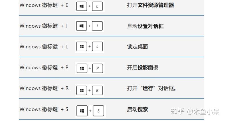 win10常用快捷键大全