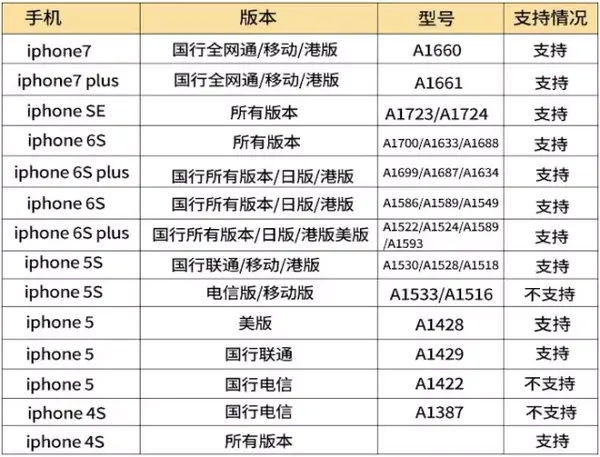 马来西亚手机卡及上网攻略 知乎