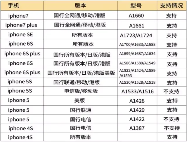 馬來西亞手機卡及上網攻略