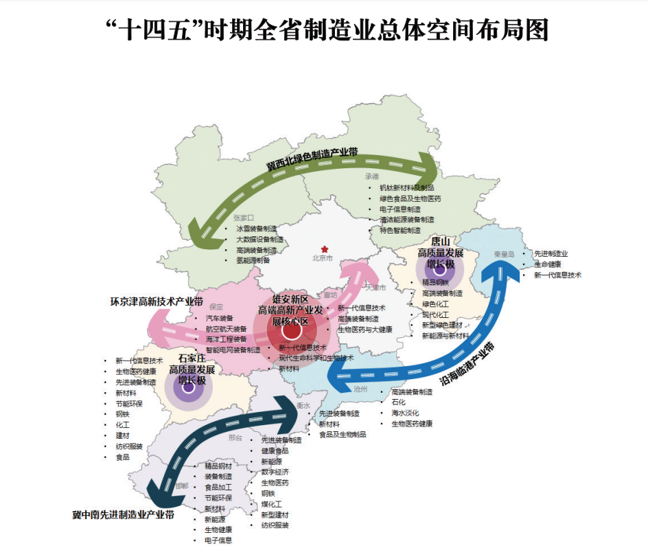 河北优化产业布局指导意见