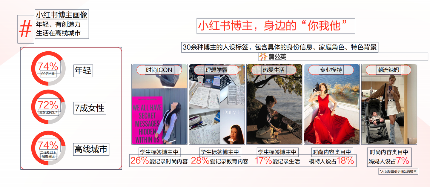 从小红书营销2022年度平台通案,看品牌商家2023年小红书怎么玩? - 知乎