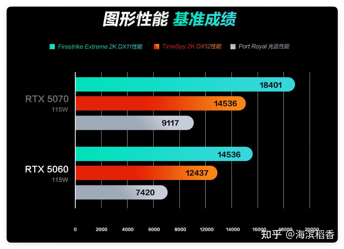 都是RTX5060 独显,独显轻薄本和游戏本有什么区别? - 知乎