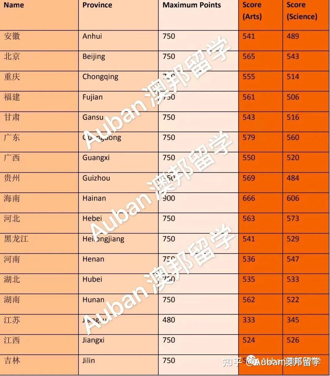 新西兰留学率是多少啊(新西兰出国留学一年多少钱)