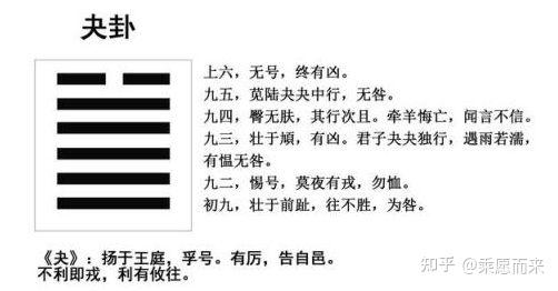 《周易》入门——《左传》中关于“龙”和乾卦的记载(下) - 知乎