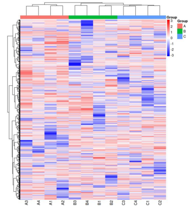 代谢组学报告怎么看？ - 知乎
