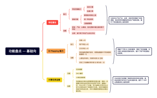 应用实践 | 知乎基于 Apache Doris 的 DMP 系统的架构与实践 - 知乎