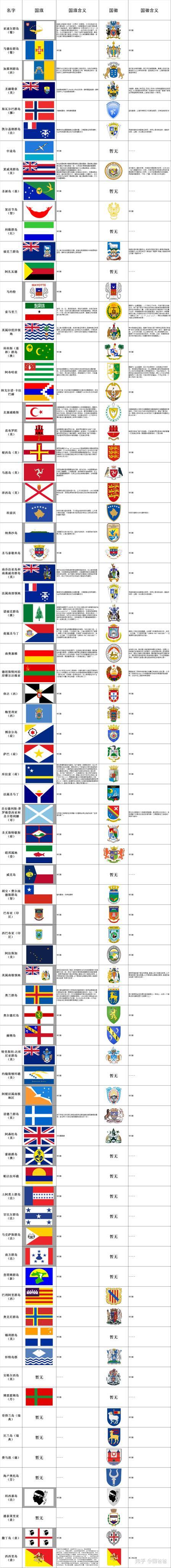 赶紧收藏 最新最全 世界各国概况 国旗国徽含义大汇总 吐血整理 保证准确 知乎