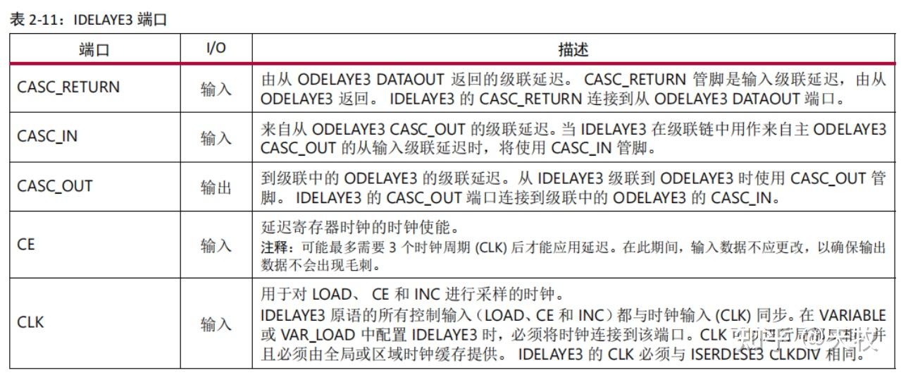 Xilinx IDELAYE3 xilinx-idelaye3