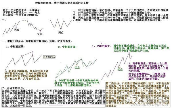 纏論第21課纏中說禪買賣點分析的完備性中樞走勢類型和買賣點篇