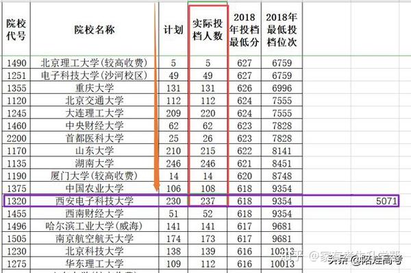 河南高考成绩分数_河南省高考分数_河南省高考分数线名次