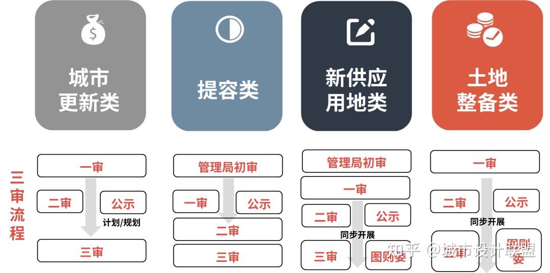 全方位解密深圳“工业上楼”：政策篇 - 知乎